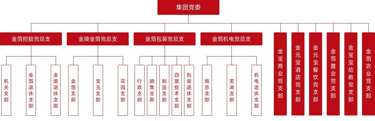 集团党委.png 集团党委.png